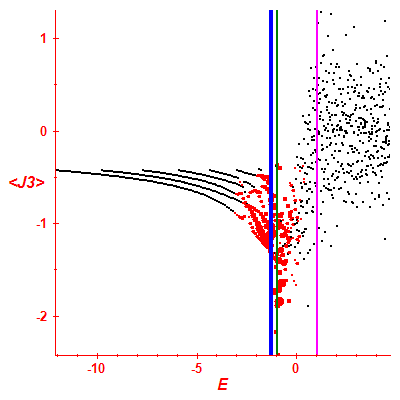 Peres lattice <J3>